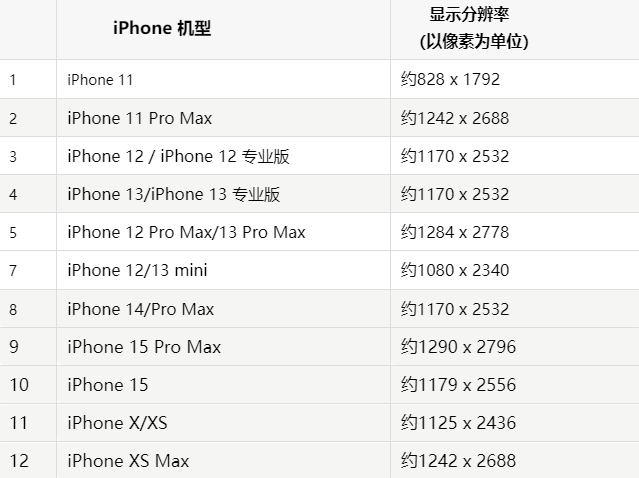 苹桦甸果维修分享iPhone主屏幕壁纸显得模糊怎么办