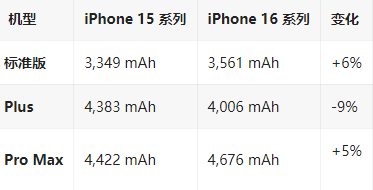 桦甸苹果16维修分享iPhone16/Pro系列机模再曝光