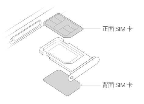 桦甸苹果15维修分享iPhone15出现'无SIM卡'怎么办 