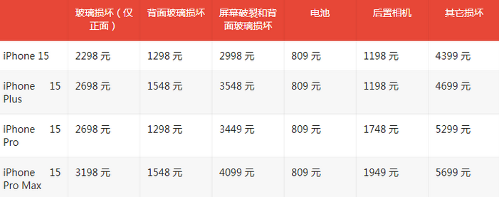 桦甸苹果15维修站中心分享修iPhone15划算吗